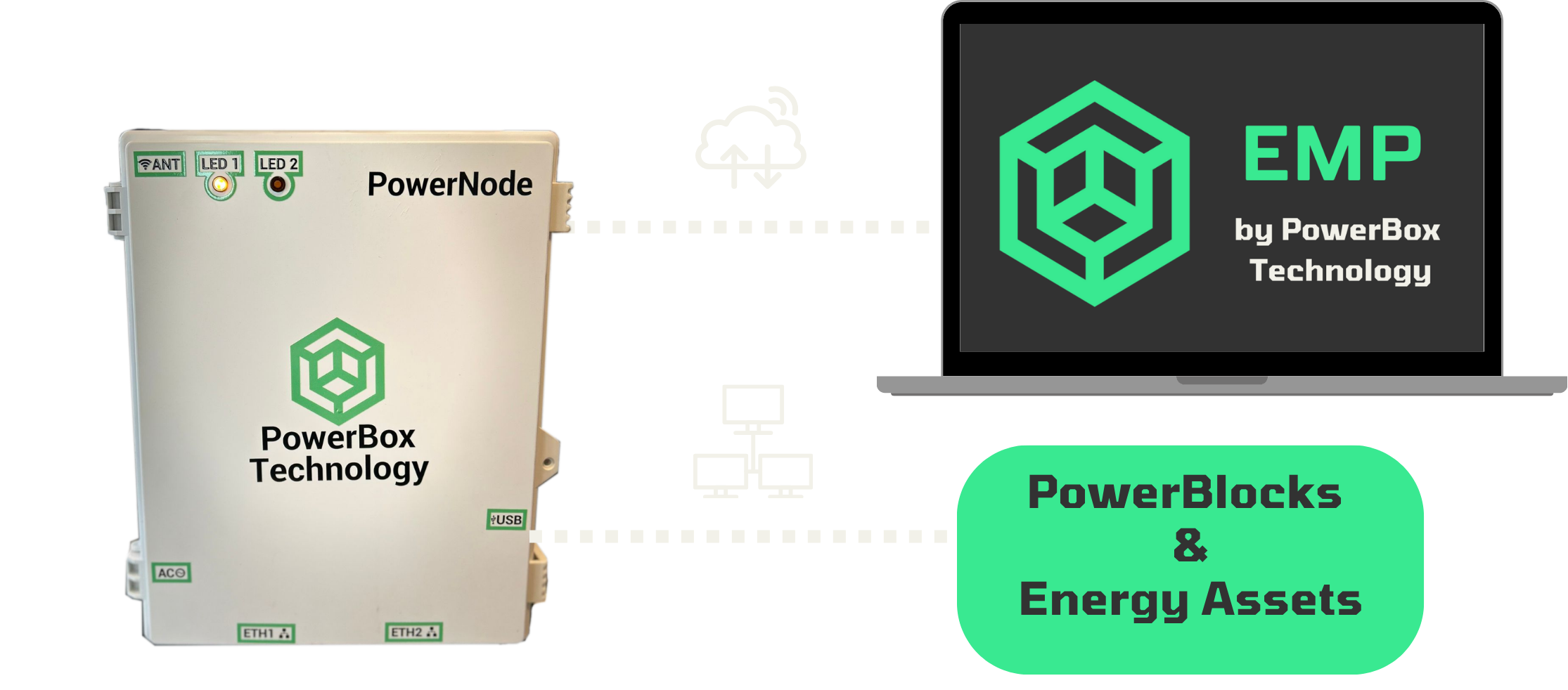 EMP and PowerBlock integration overview