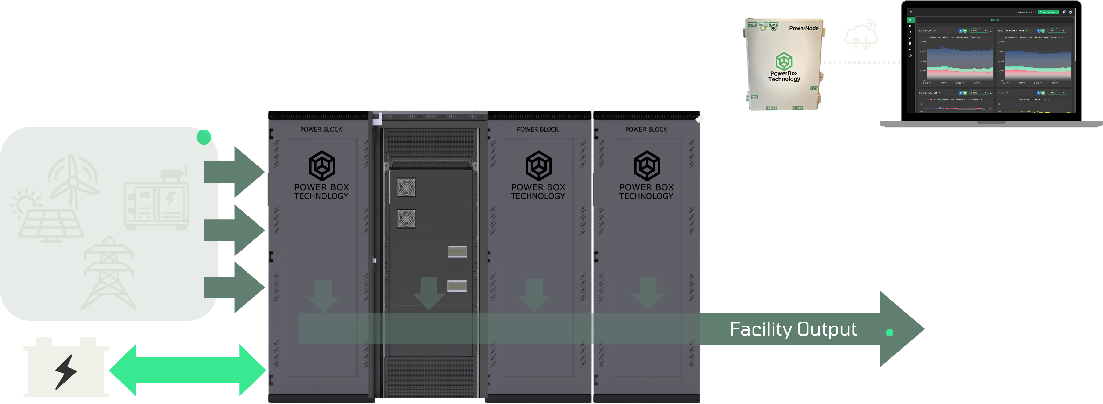 PowerBlock hardware and Energy Management Platform (EMP) integration overview